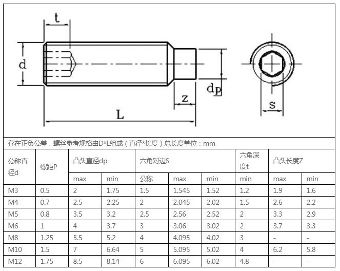 12.9級凸端無頭規格書.jpg