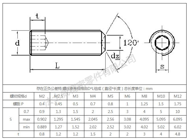 黃銅無頭內六角緊定螺釘生產批發(fā)規(guī)格.jpg