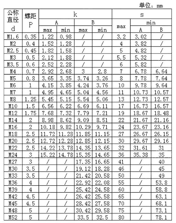 12.9級全牙外六角-參數..jpg