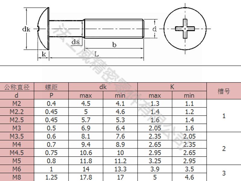 法士威JISB1111十字槽大扁頭機牙螺絲釘4_規格