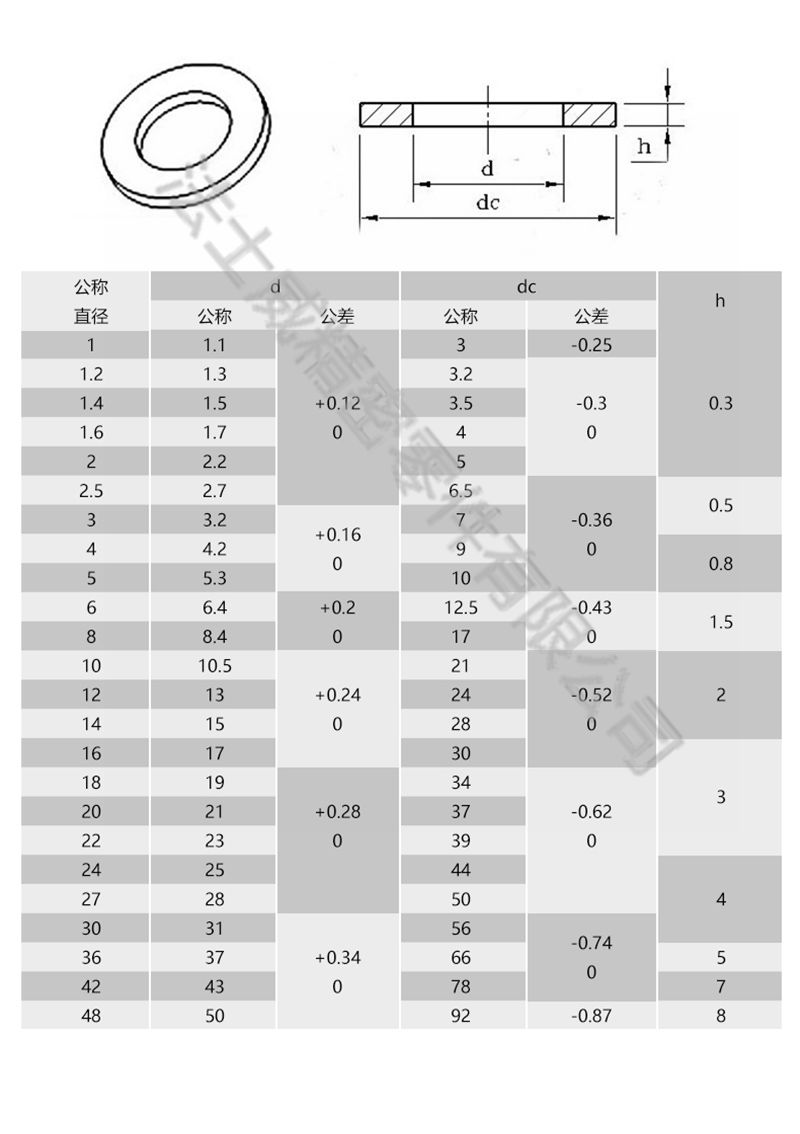 不銹鋼大墊片墊圈7_規格
