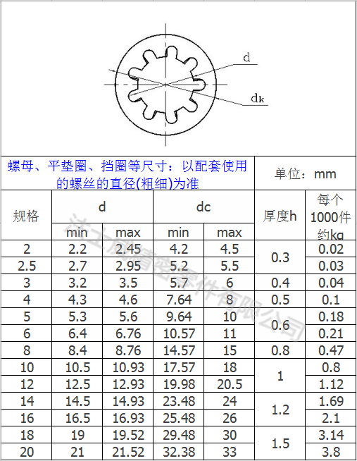 碳鋼鍍鋅GB861.1內花齒墊圈 防松止動墊片6_規格