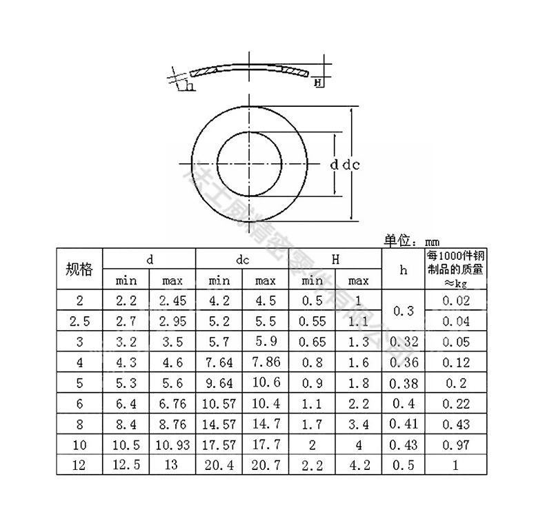 DIN137A鞍型彈性墊圈 碳鋼發黑彈簧墊片-規格