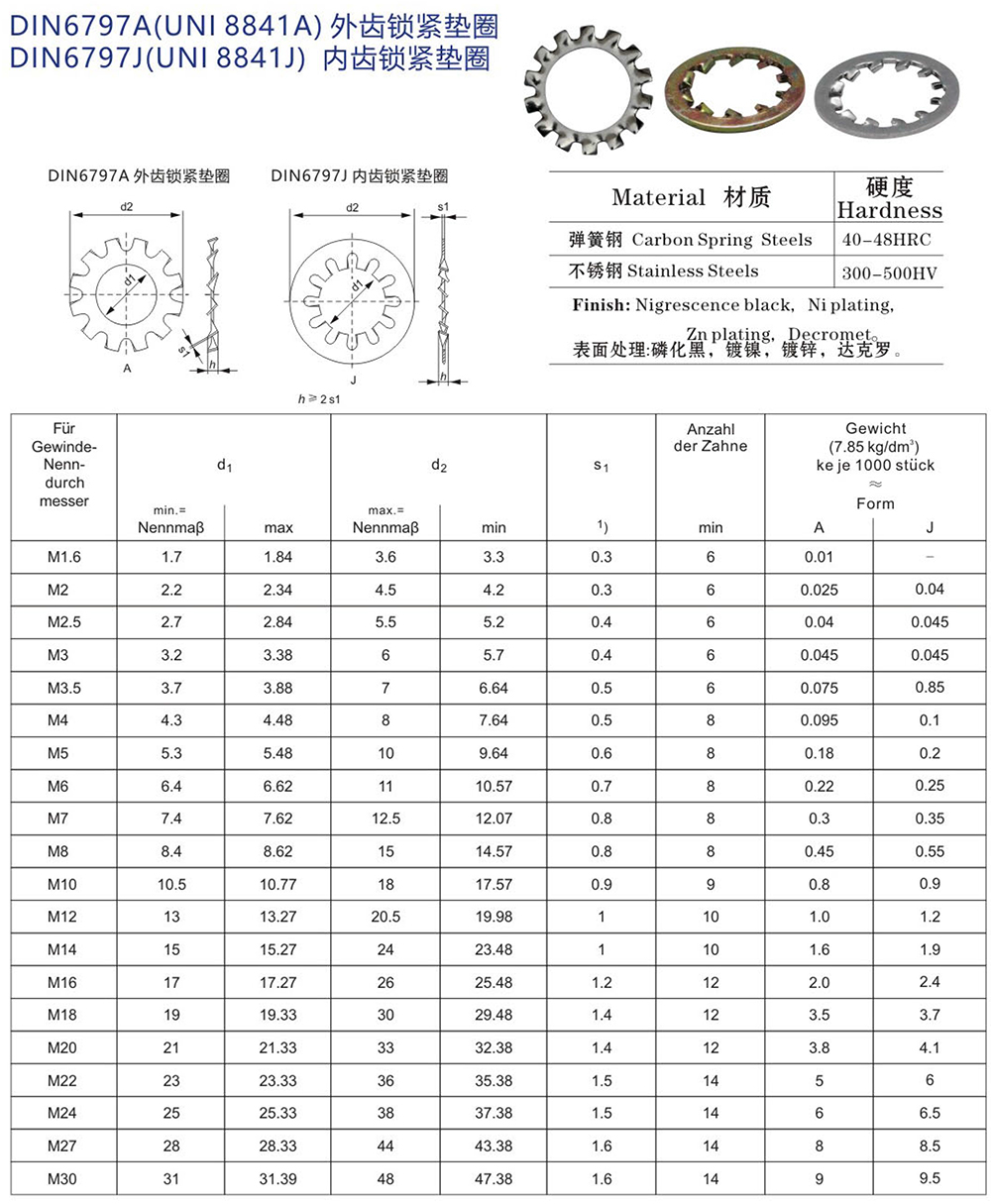 內外齒鎖緊墊圈 DIN6797A DIN6797J 產(chǎn)品參數(shù)