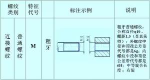 螺紋的正確標(biāo)注，別再弄錯了！